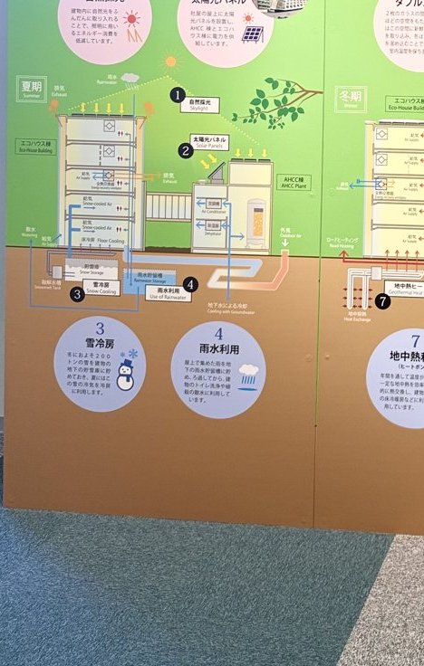 冬の雪を、地下にためておく。